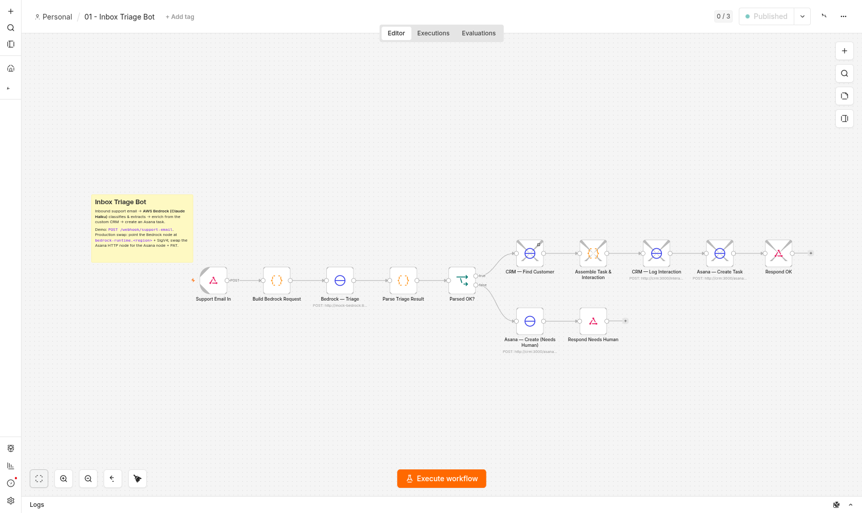 Inbox Triage Bot workflow in n8n