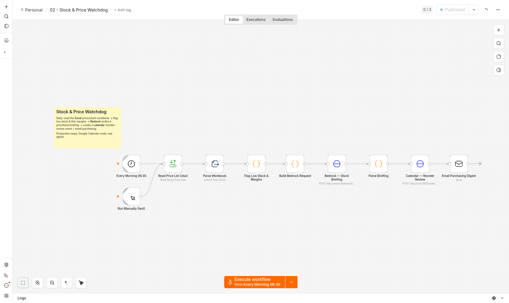 Stock & Price Watchdog workflow in n8n