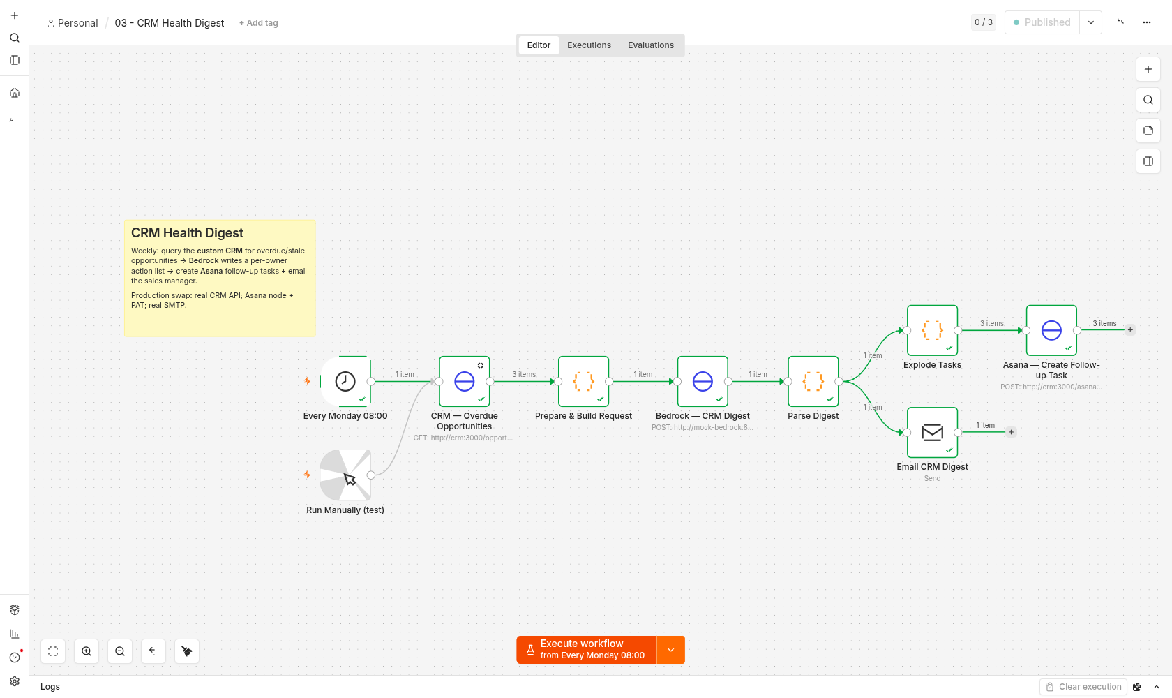 CRM Health Digest workflow running successfully in n8n